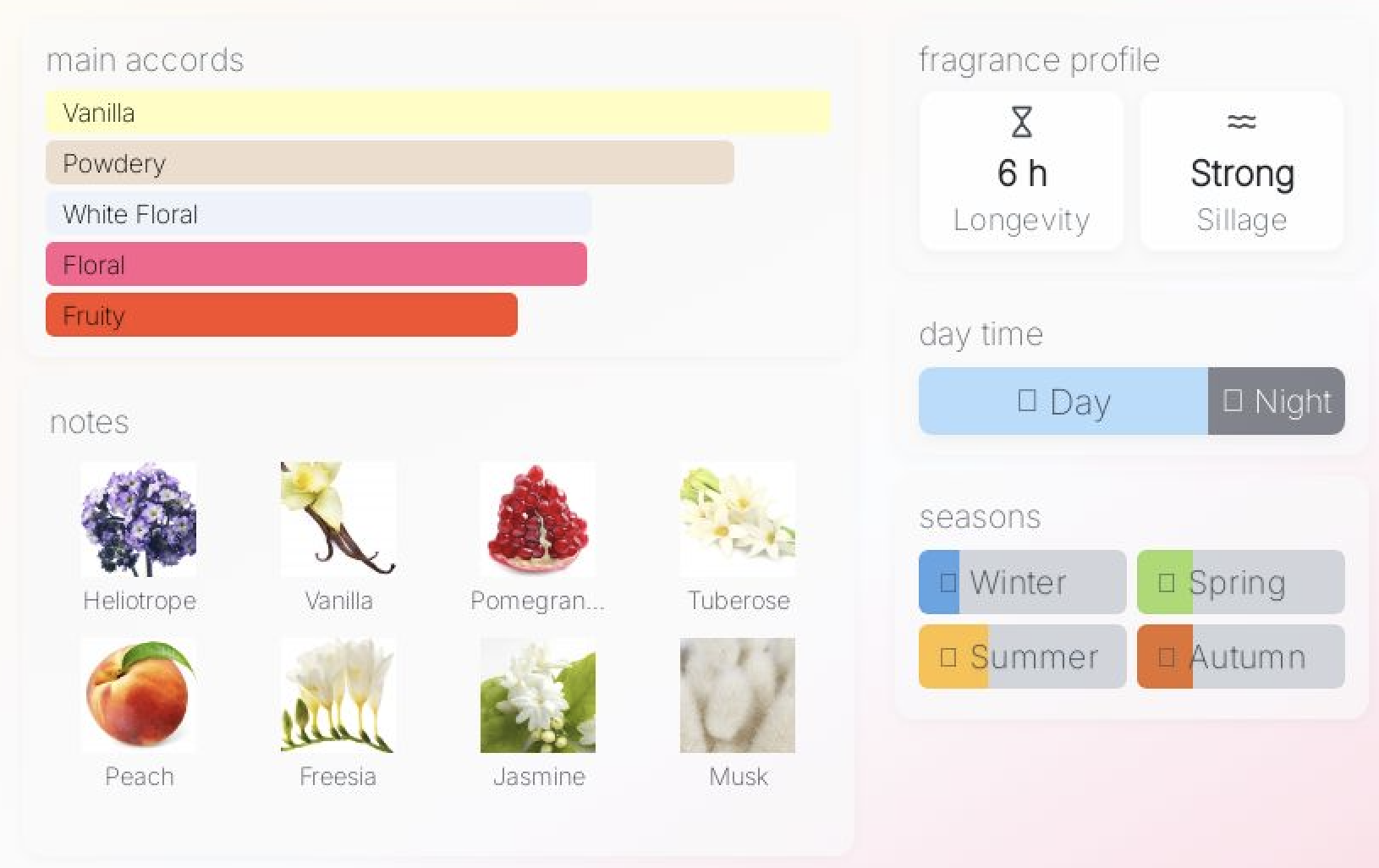 Franck Olivier Giorgia EDP 100ml